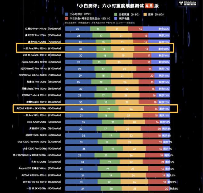 K80 Pro：国补当下性价比直屏手机该怎么选K8凯发天生赢家一加Ace 5 Pro与红米(图19)
