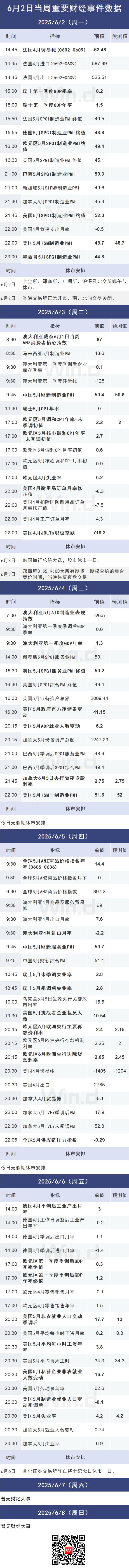 磅大事影响本周市场！凯发国际K8多个重