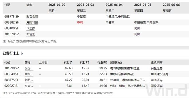 磅大事影响本周市场！凯发国际K8多个重(图2)
