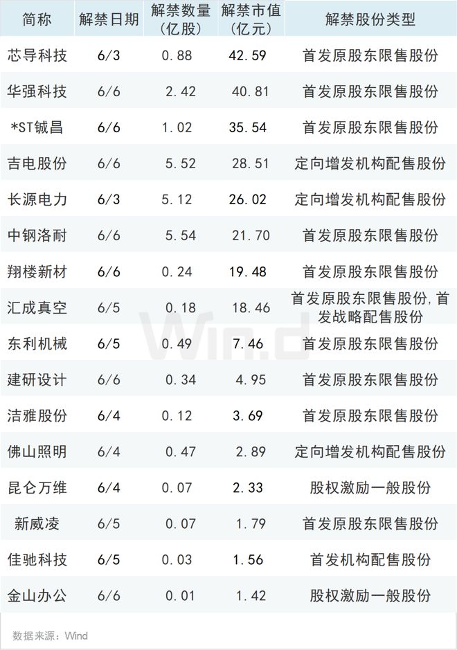 磅大事影响本周市场！凯发国际K8多个重(图3)